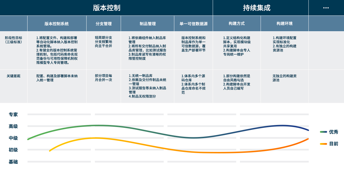配图 配图